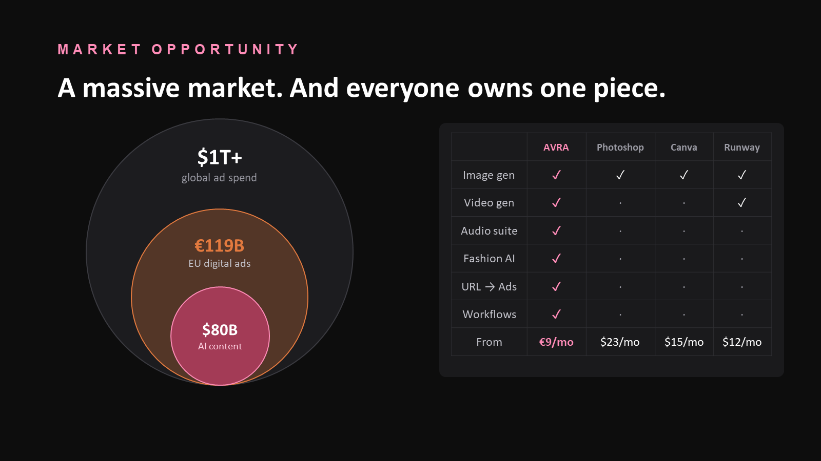 AVRA AI market slide